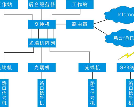 HD2000交通信号集中控制系统